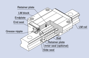 Details about   Lot Pair THK Linear Guide LM Rail 3 HSR10RM Carriages Bearing Blocks 4” 100mm 