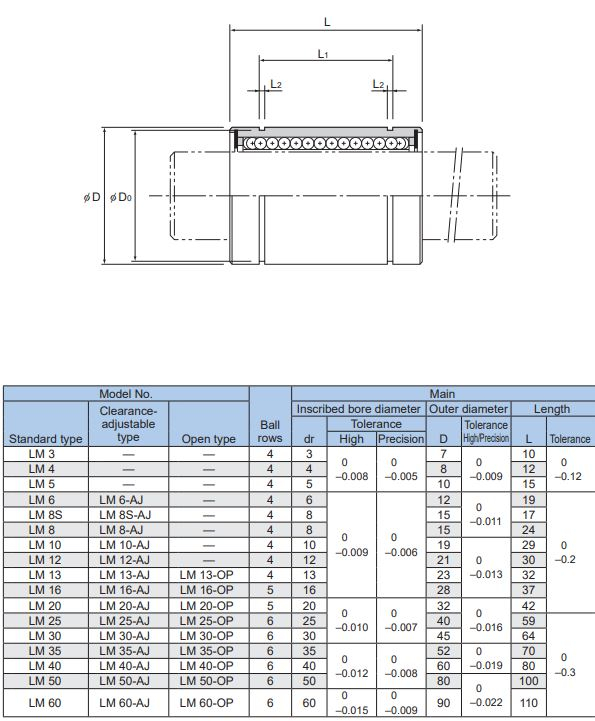LM linear bearing catalogue